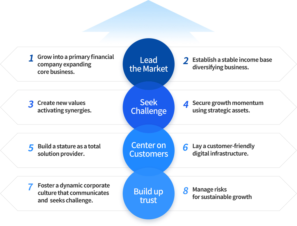 Synergy has retail and IB/Trading