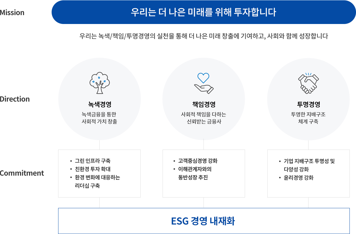 ESG 전략 안내
