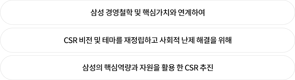 삼성 CSR 비전 및 테마