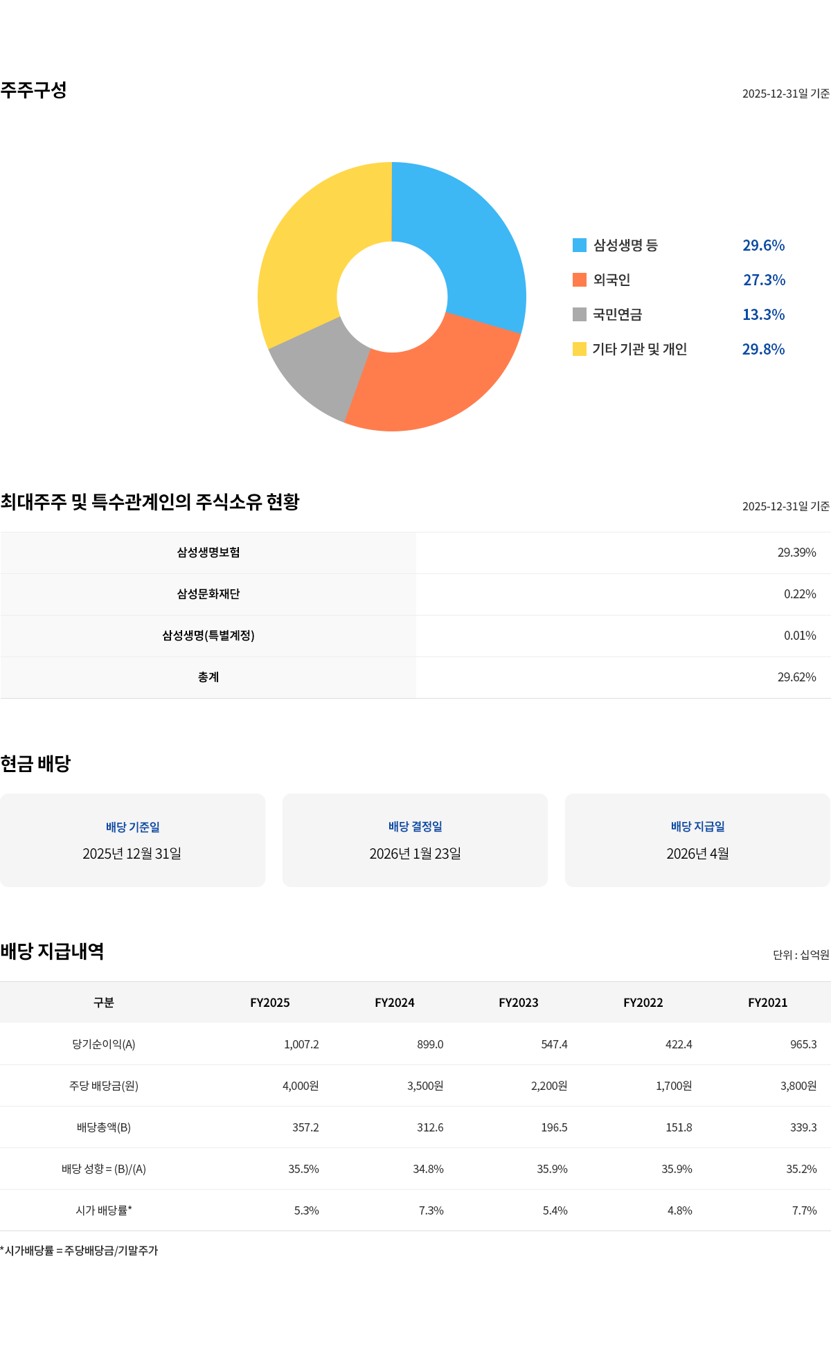 투자정보 주주,배당  하단 이미지 설명